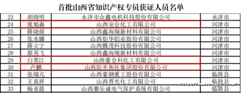 知識產(chǎn)權(quán)專員.png